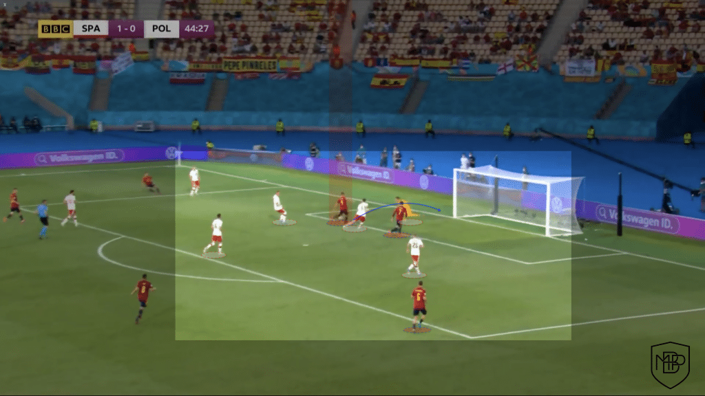 Foto 10 4 EURO2021: ¿Qué debe mejorar España para ganar a Eslovaquia? MBP School of coaches