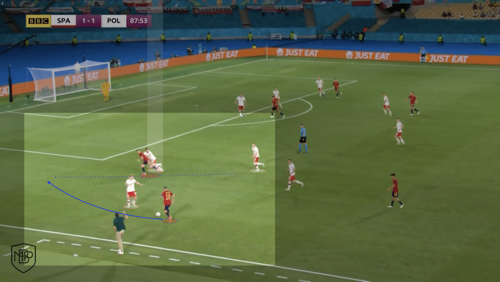 Foto 2 3 Eurocopa 2021: Las 4 claves del encuentro entre España y Polonia MBP School of coaches