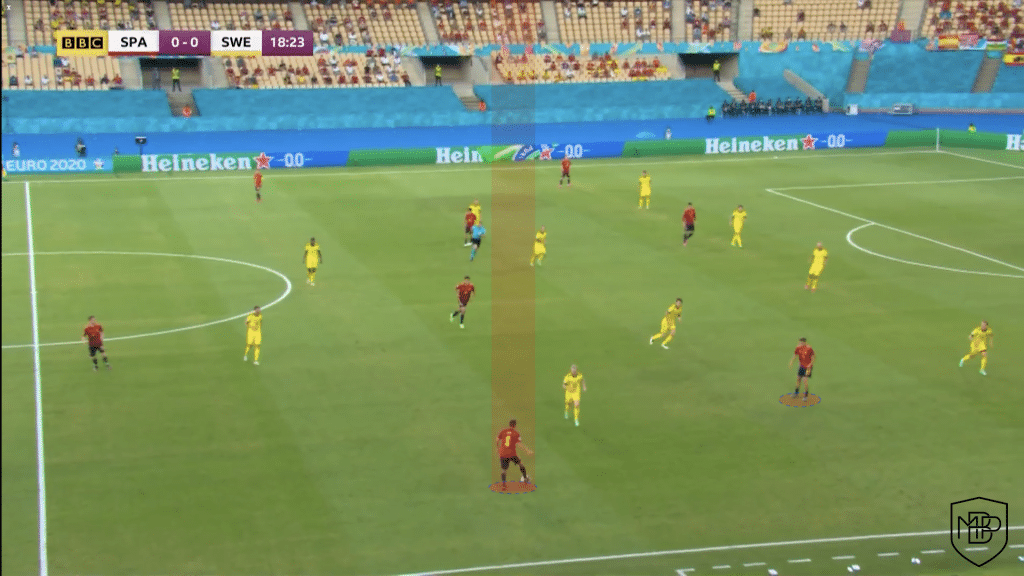 Foto 2 5 EURO2021: ¿Qué debe mejorar España para ganar a Eslovaquia? MBP School of coaches