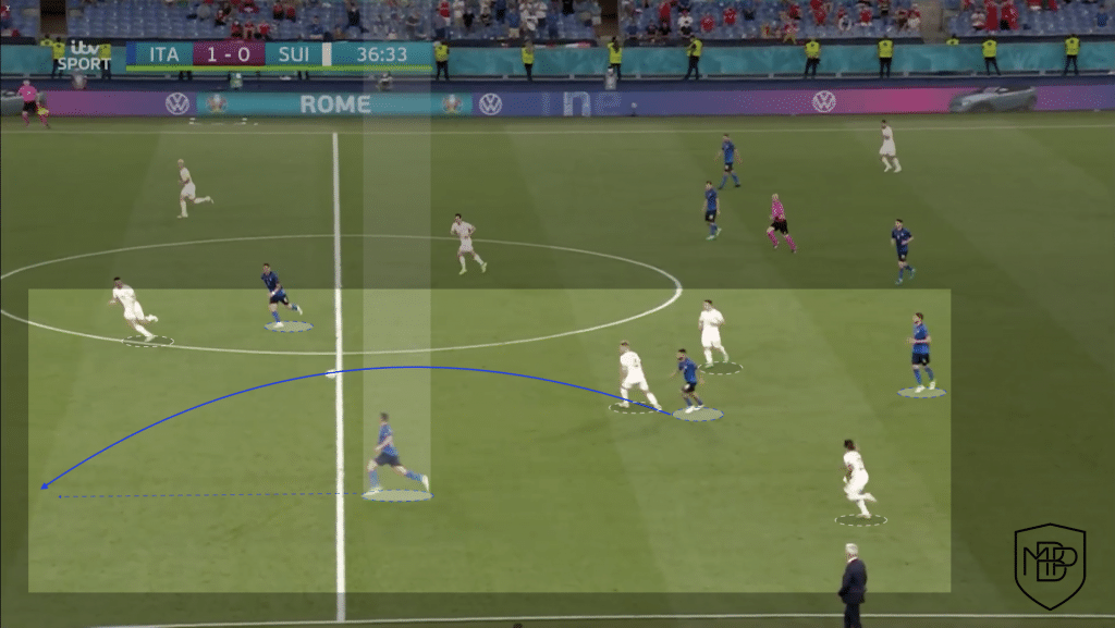 Foto 3 4 Leonardo Spinazzola: best player of the EURO 2020 group phase MBP School of coaches