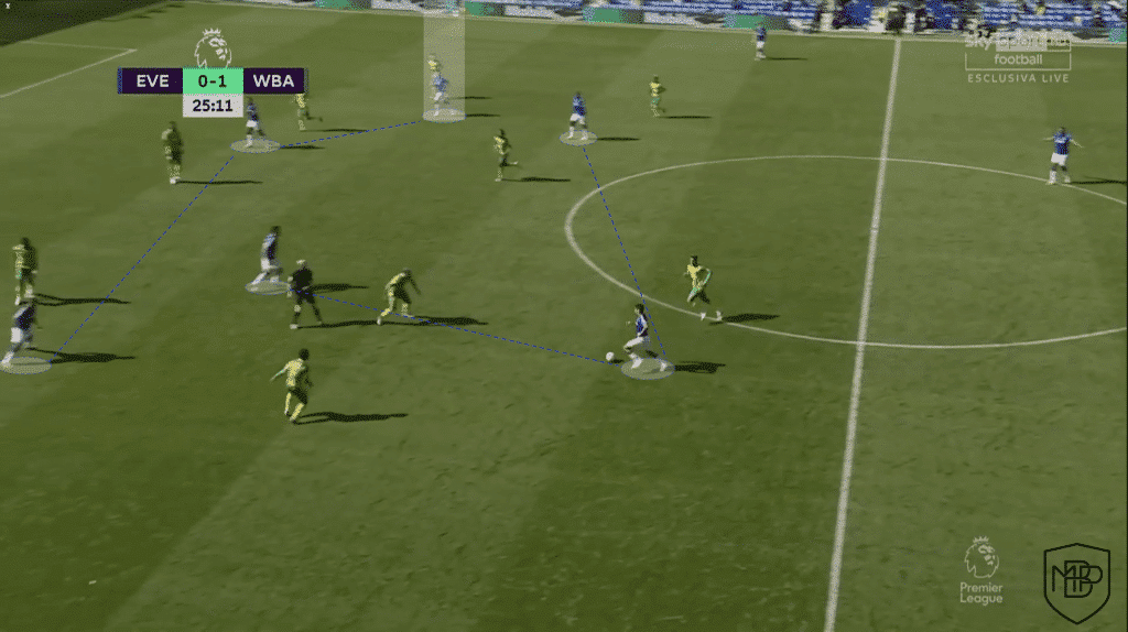 Foto 5 What to expect from Carlo Ancelotti's new Real Madrid? MBP School of coaches