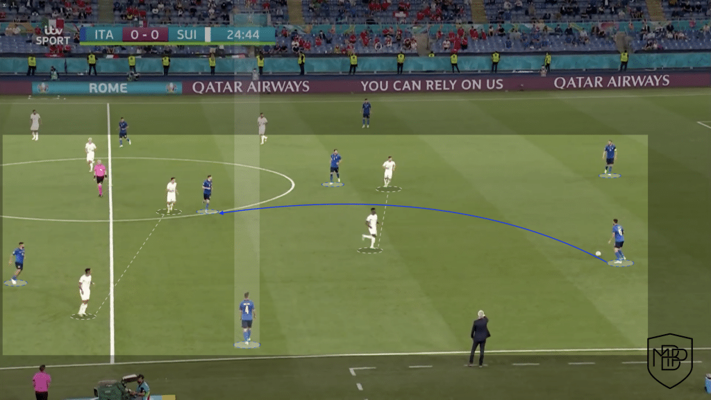 Foto 5 4 Leonardo Spinazzola: best player of the EURO 2020 group phase MBP School of coaches