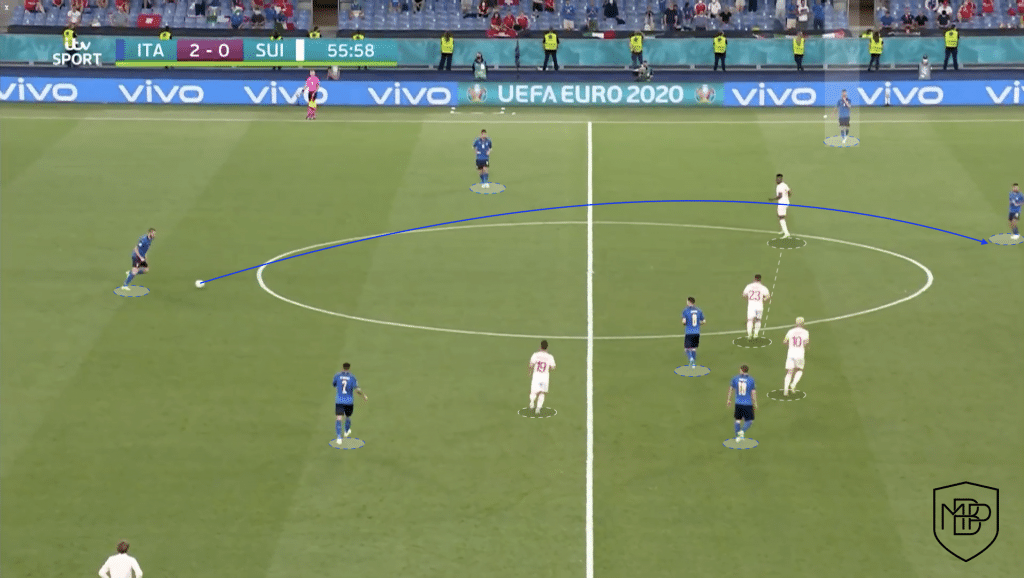 Foto 6 4 Leonardo Spinazzola: best player of the EURO 2020 group phase MBP School of coaches