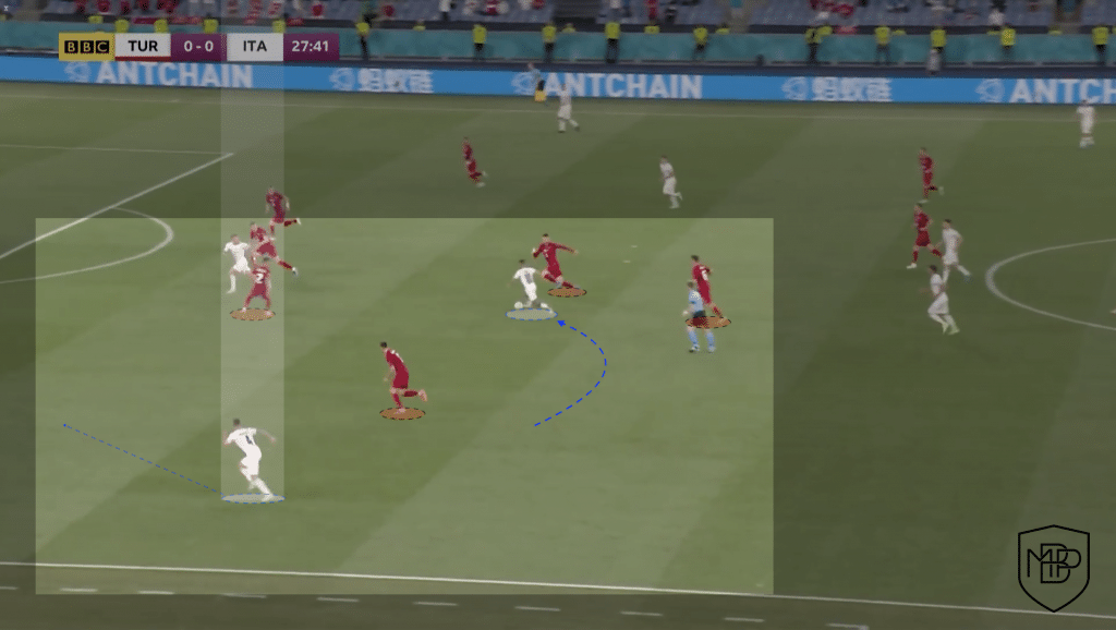 Foto 7 3 Leonardo Spinazzola: best player of the EURO 2020 group phase MBP School of coaches