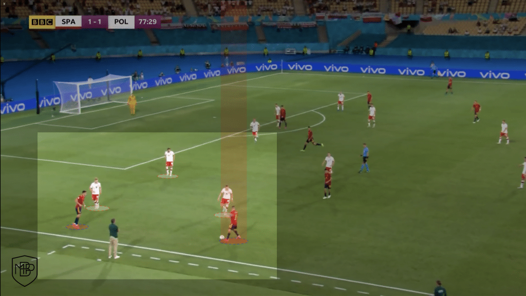 Foto 8 4 EURO2021: ¿Qué debe mejorar España para ganar a Eslovaquia? MBP School of coaches
