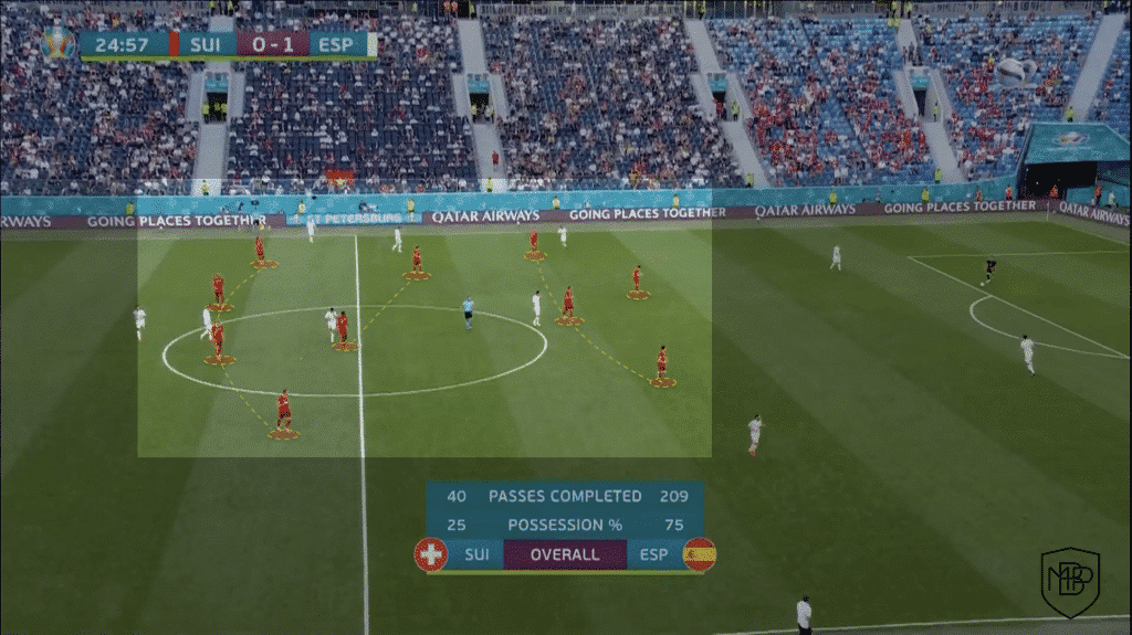 Foto 1 EUROCOPA 2021: ANÁLISIS POST-PARTIDO SUIZA VS ESPAÑA MBP School of coaches