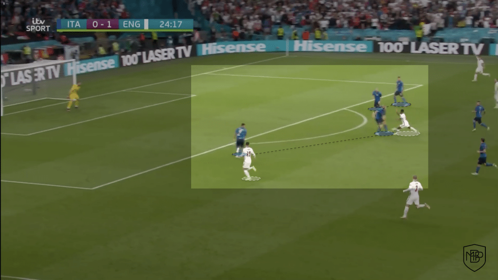 Foto 1 2 EURO 2020 FINAL: Post-Match Analysis of Italy vs England MBP School of coaches