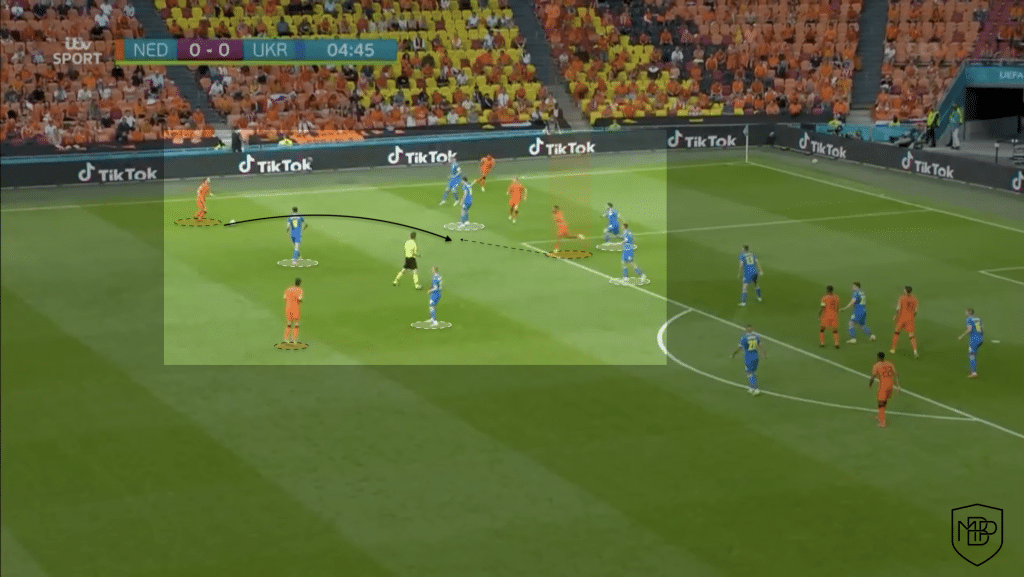 Foto 1 3 What will Memphis Depay bring to FC Barcelona? MBP School of coaches
