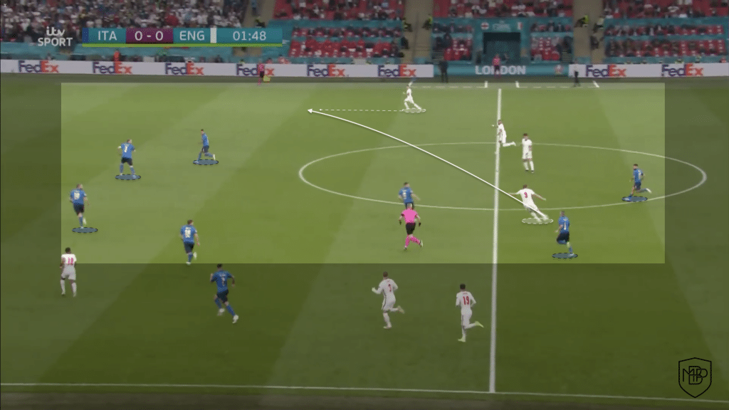 Foto 10 1 EURO 2020 FINAL: Post-Match Analysis of Italy vs England MBP School of coaches