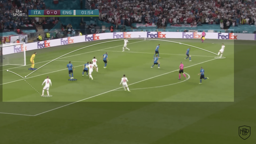 Foto 11 1 EURO 2020 FINAL: Post-Match Analysis of Italy vs England MBP School of coaches