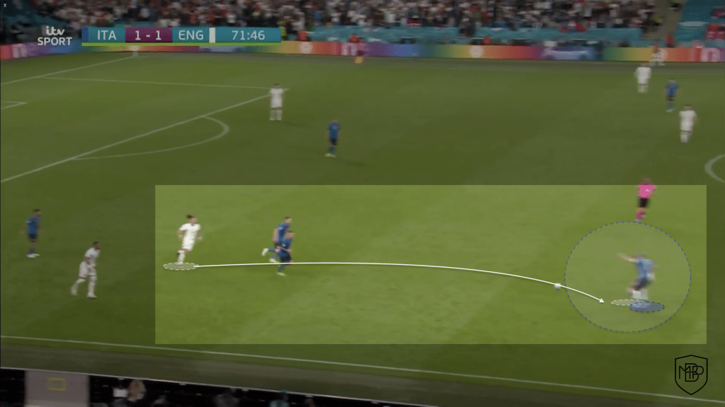 Foto 2 2 EURO 2020 FINAL: Post-Match Analysis of Italy vs England MBP School of coaches