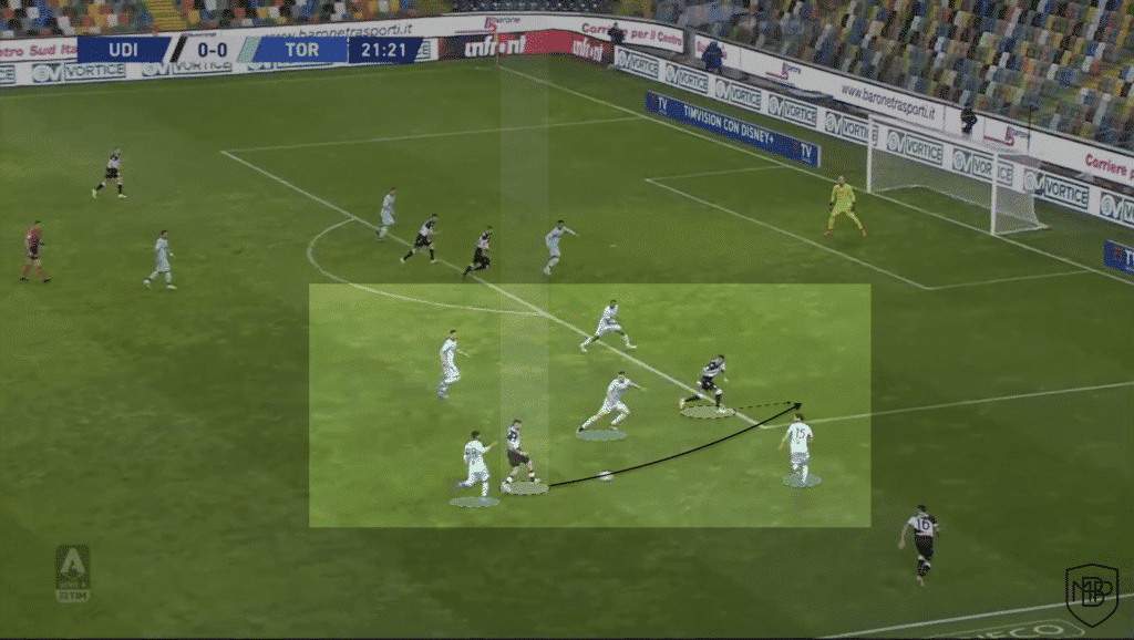 Foto 2 4 Rodrigo de Paul: Simeone’s Box to Box MBP School of coaches