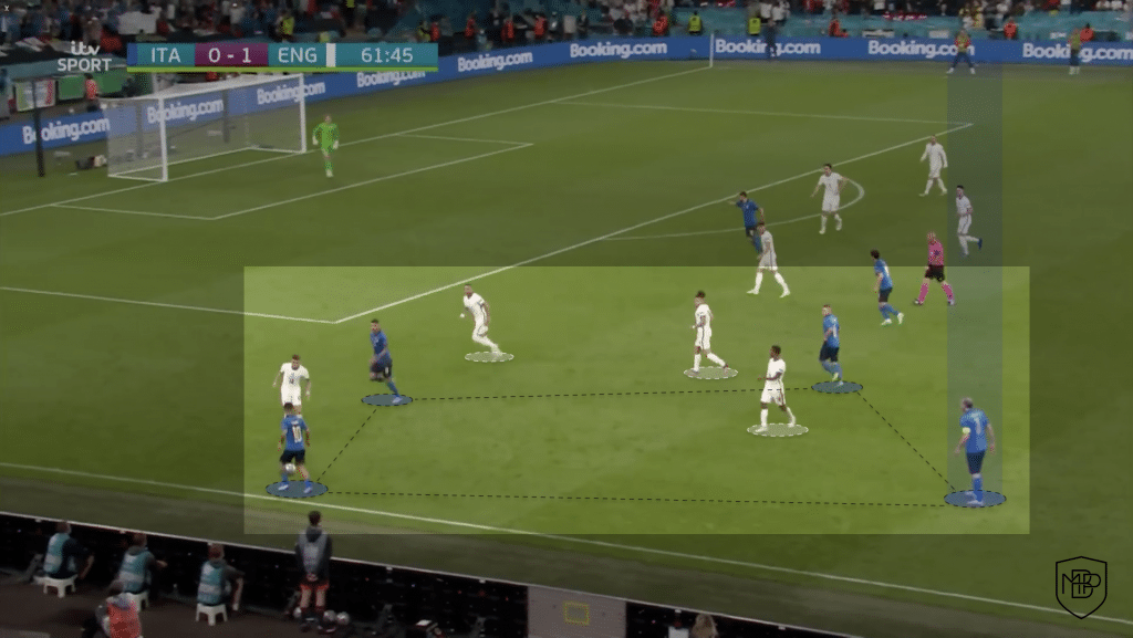 Foto 3 2 EURO 2020 FINAL: Post-Match Analysis of Italy vs England MBP School of coaches