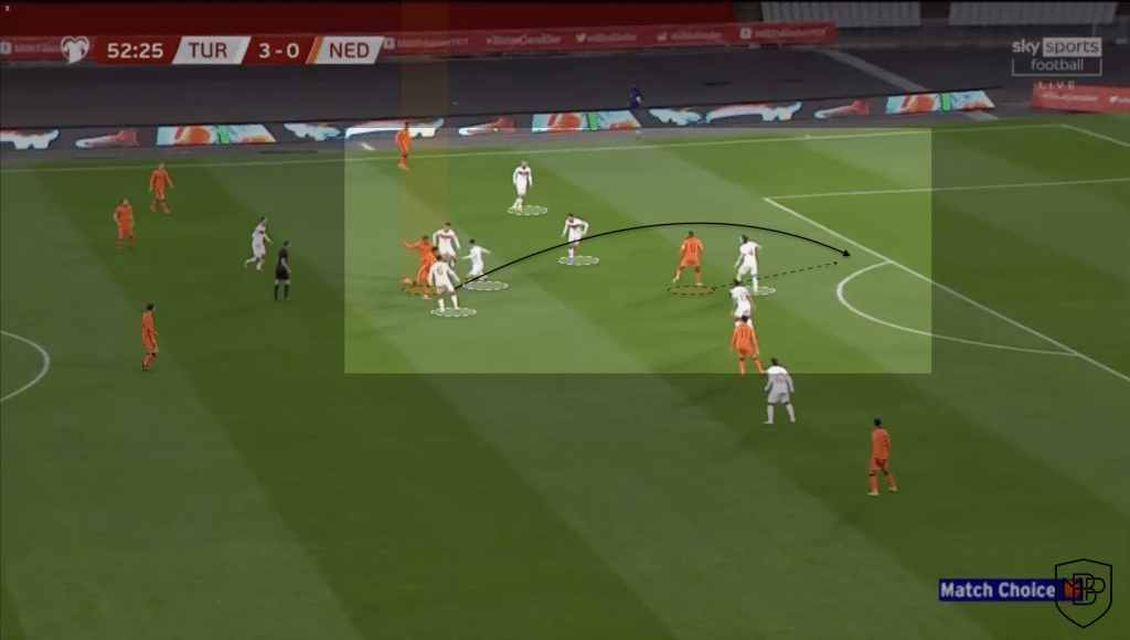 Foto 3 3 What will Memphis Depay bring to FC Barcelona? MBP School of coaches