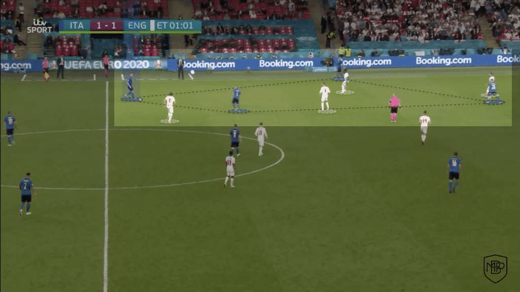 Foto 4 1 EURO 2020 FINAL: Post-Match Analysis of Italy vs England MBP School of coaches
