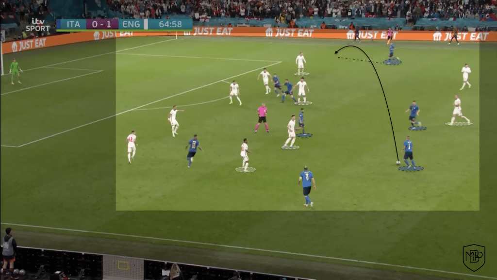 Foto 5 2 EURO 2020 FINAL: Post-Match Analysis of Italy vs England MBP School of coaches