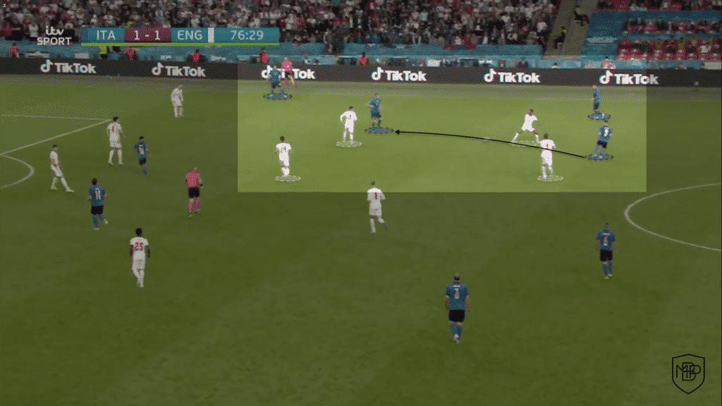 Foto 6 2 EURO 2020 FINAL: Post-Match Analysis of Italy vs England MBP School of coaches