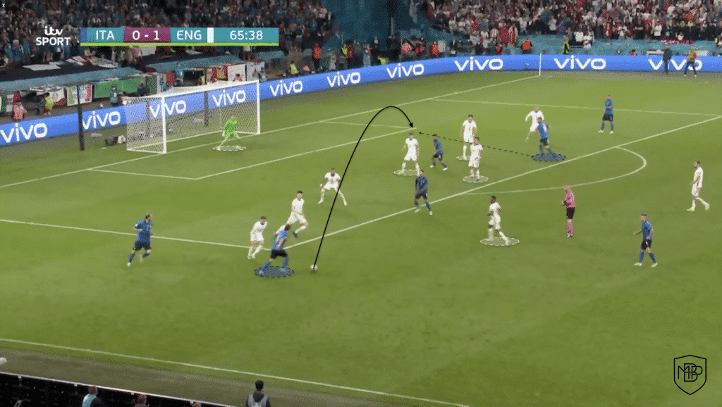 Foto 8 1 EURO 2020 FINAL: Post-Match Analysis of Italy vs England MBP School of coaches