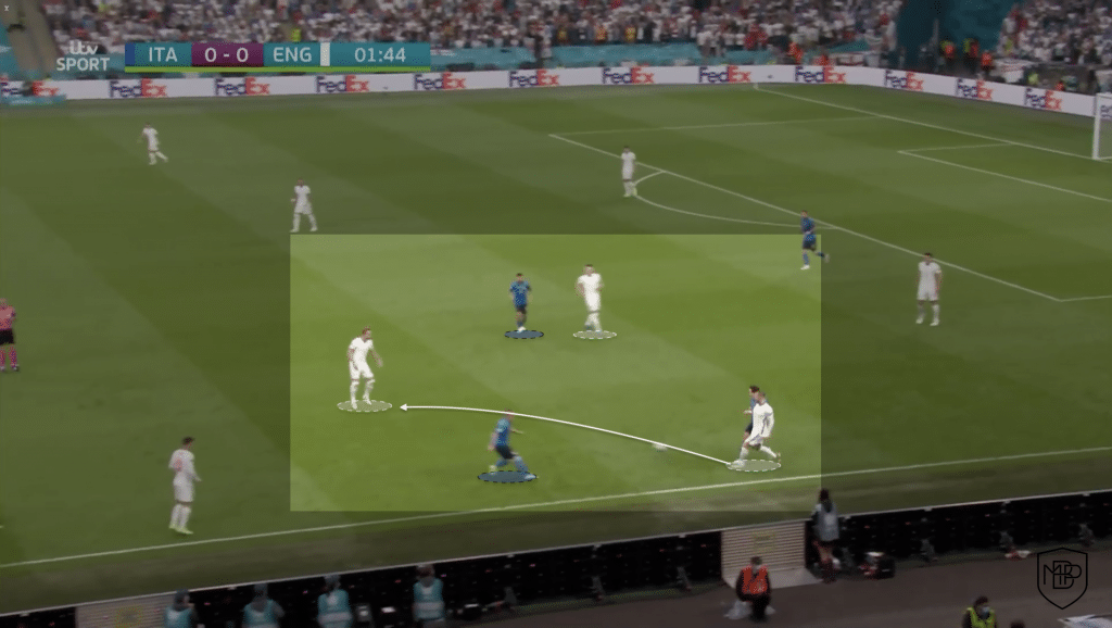 Foto 9 1 EURO 2020 FINAL: Post-Match Analysis of Italy vs England MBP School of coaches