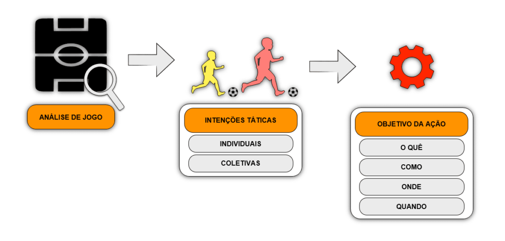 LE NOUVEAU VINICIUS 21/22 MBP School of coaches Captura de tela 2021 08 12 123805 LE NOUVEAU VINICIUS 21/22 MBP School of coaches