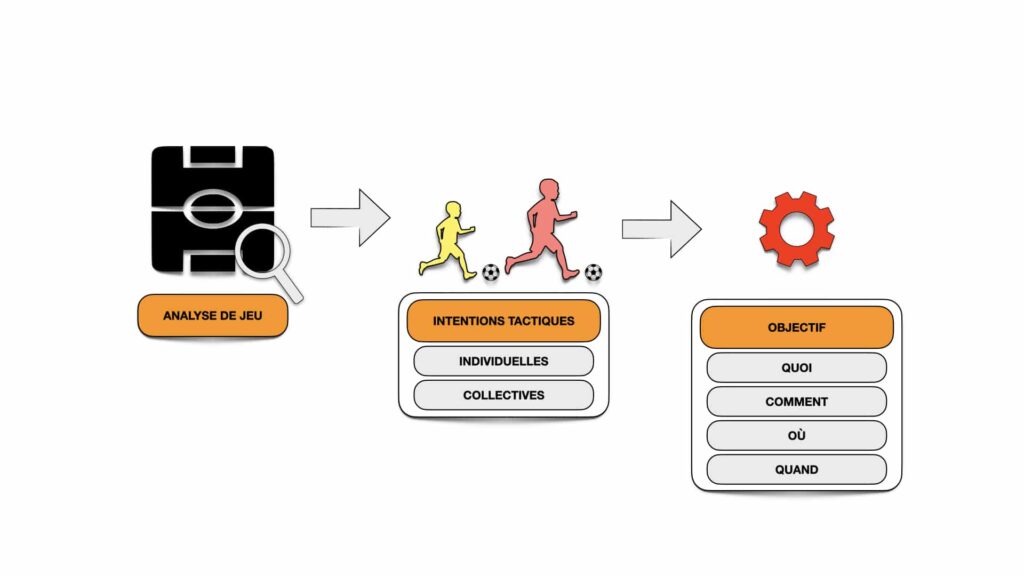 Imagen ENG.001 L’Analyse du Jeu à Travers les Intentions Tactiques MBP School of coaches