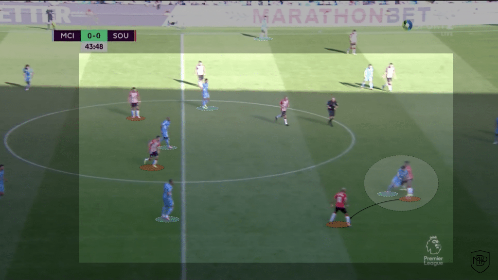 Foto 1 1 CHELSEA FC vs MANCHESTER CITY: PRE-MATCH ANALYSIS MBP School of coaches