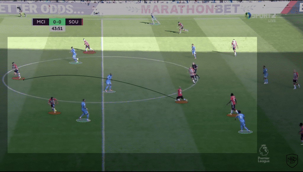 Foto 2 1 CHELSEA FC vs MANCHESTER CITY: PRE-MATCH ANALYSIS MBP School of coaches