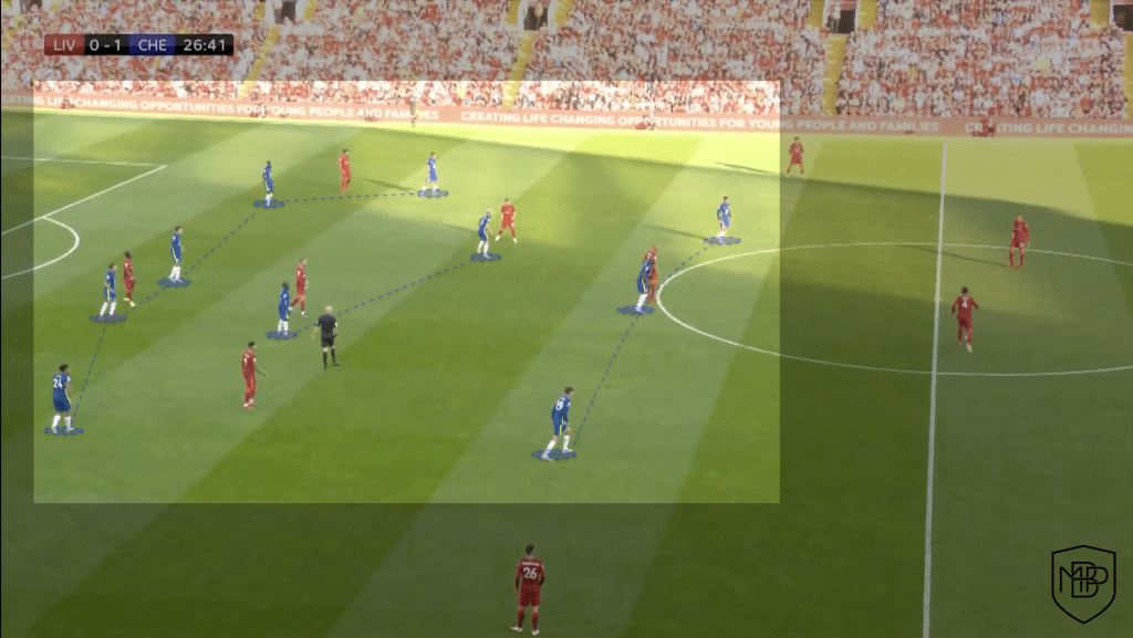 Foto 4 1 CHELSEA FC vs MANCHESTER CITY: PRE-MATCH ANALYSIS MBP School of coaches