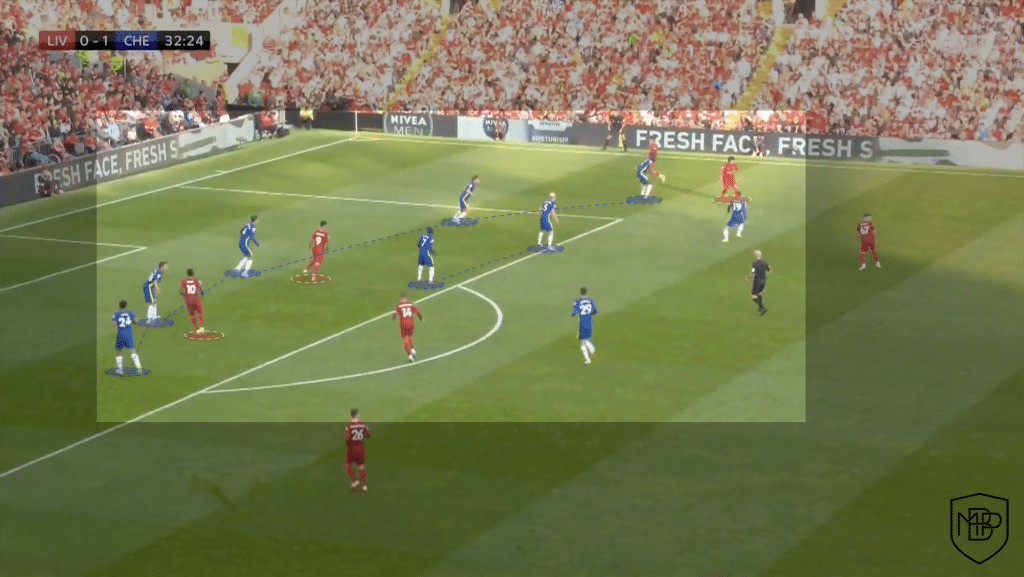 Foto 5 CHELSEA FC vs MANCHESTER CITY: PRE-MATCH ANALYSIS MBP School of coaches