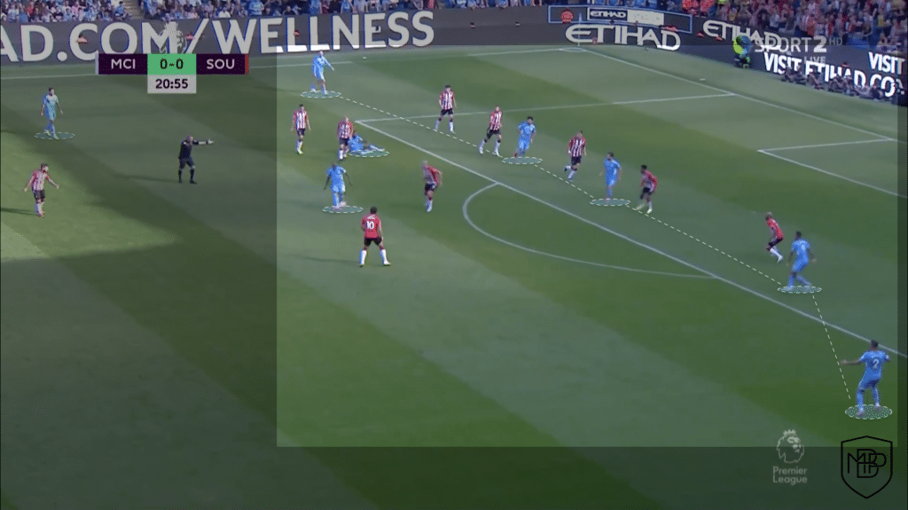 Foto 7 CHELSEA FC vs MANCHESTER CITY: PRE-MATCH ANALYSIS MBP School of coaches