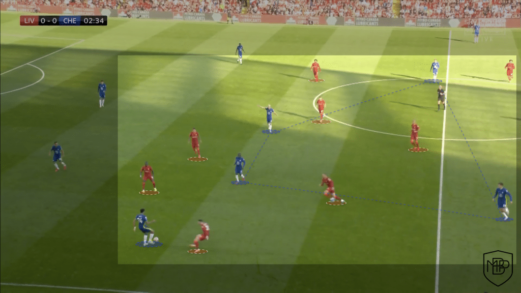 Foto 8 CHELSEA FC vs MANCHESTER CITY: PRE-MATCH ANALYSIS MBP School of coaches