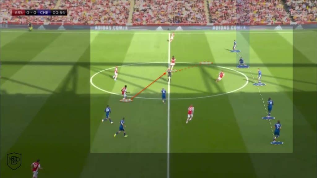 1 1 The 5-player defensive structure MBP School of coaches