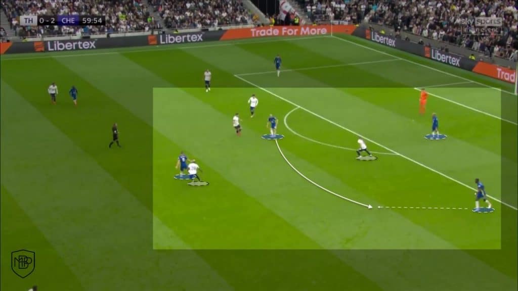 10 The 5-player defensive structure MBP School of coaches