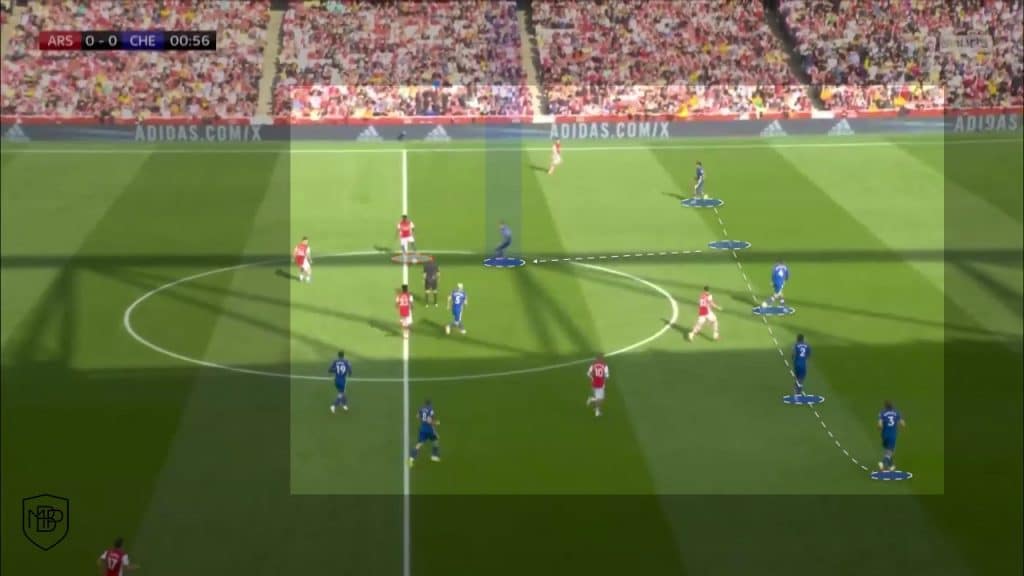 2 1 The 5-player defensive structure MBP School of coaches