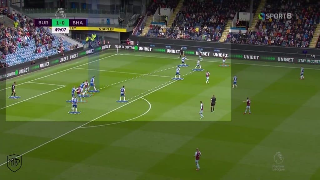 3 1 The 5-player defensive structure MBP School of coaches