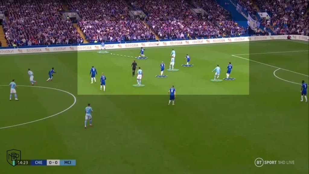 4 The 5-player defensive structure MBP School of coaches