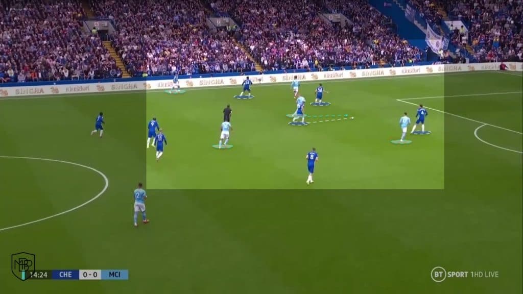 5 The 5-player defensive structure MBP School of coaches