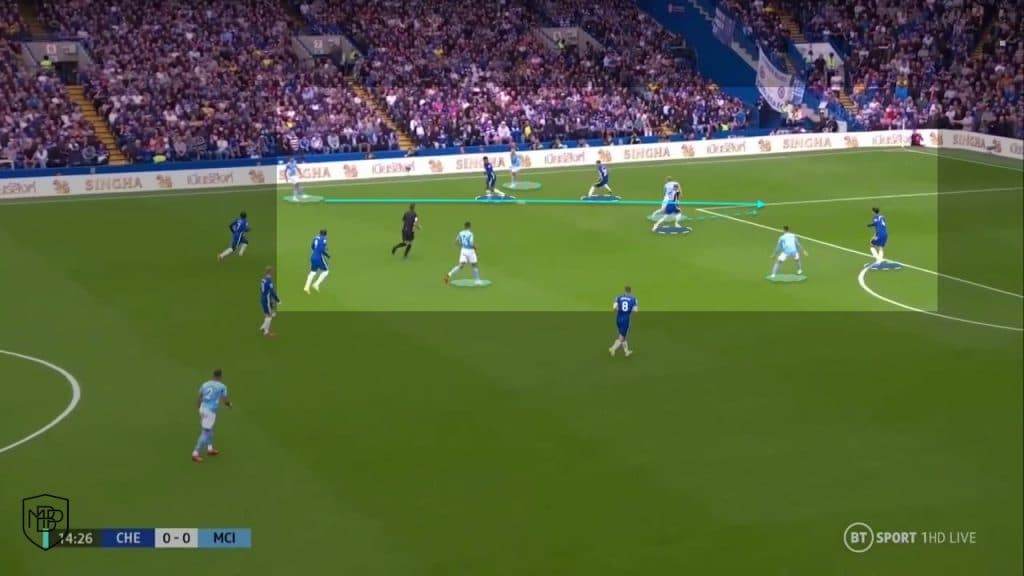 6 The 5-player defensive structure MBP School of coaches