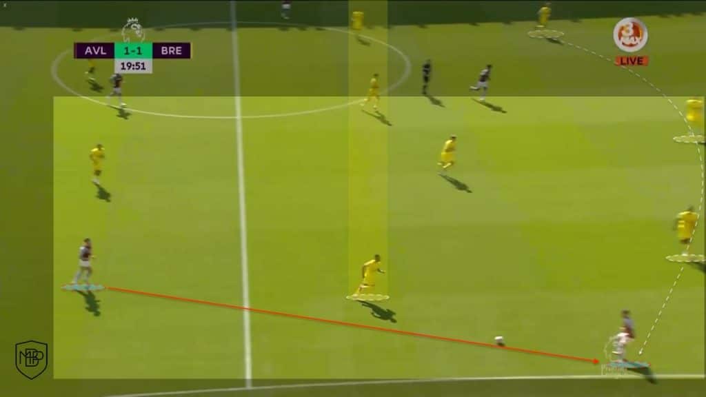 7 The 5-player defensive structure MBP School of coaches