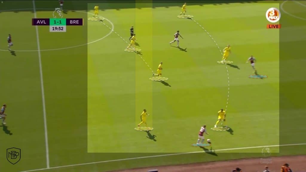 8 The 5-player defensive structure MBP School of coaches