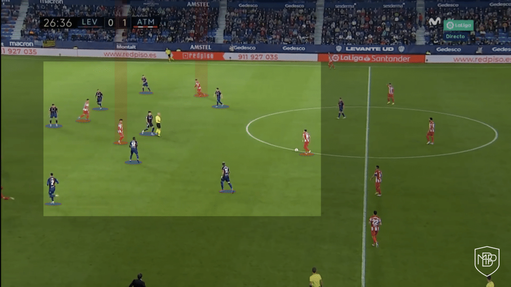 Atletico de Madrid Analisis Tactico Similitud de perfiles 1