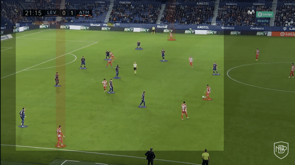 Atletico de Madrid Cholo Simeone Scouting Juego exterior 1