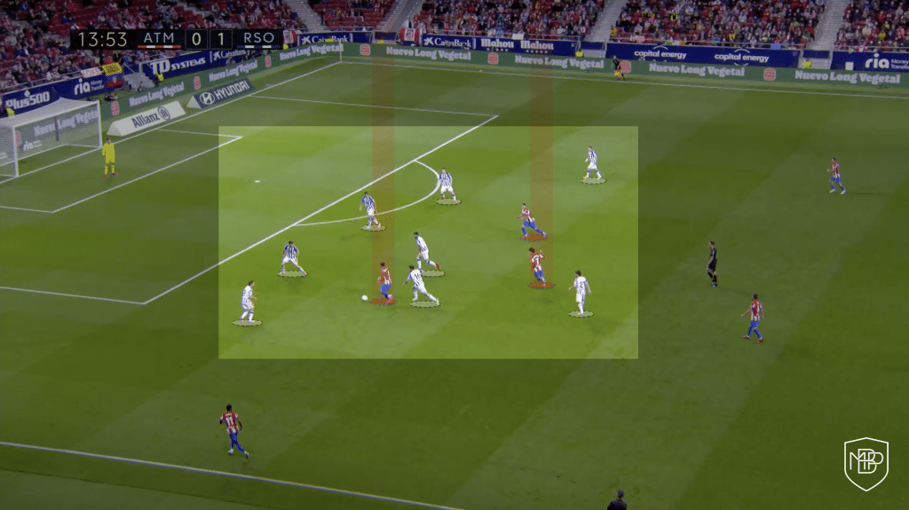 Atletico de Madrid Simeone Analisis Similitud de perfiles 2