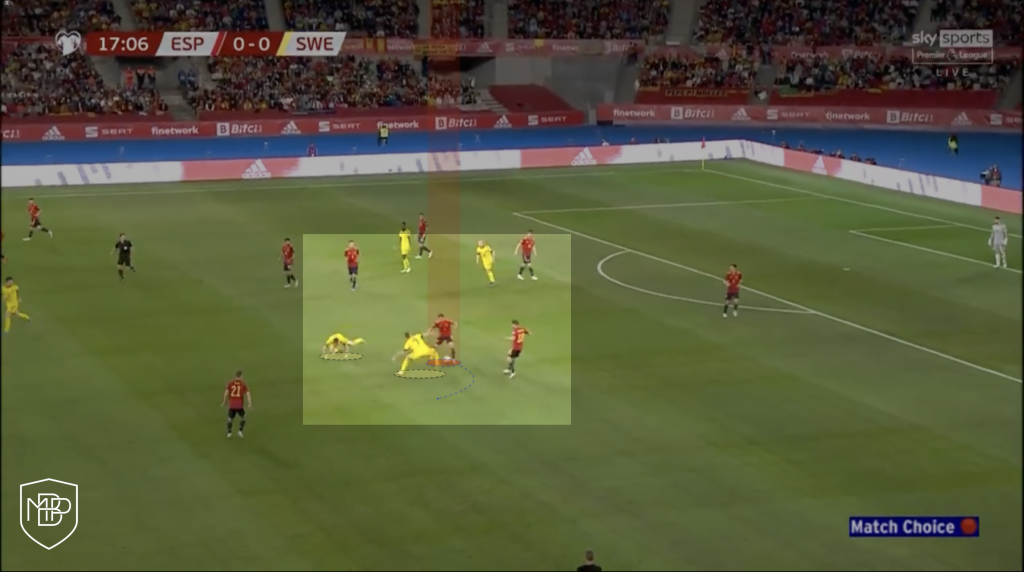 Gavi: Análisis del nuevo chico maravilla MBP School of coaches Gavi Barcelona España