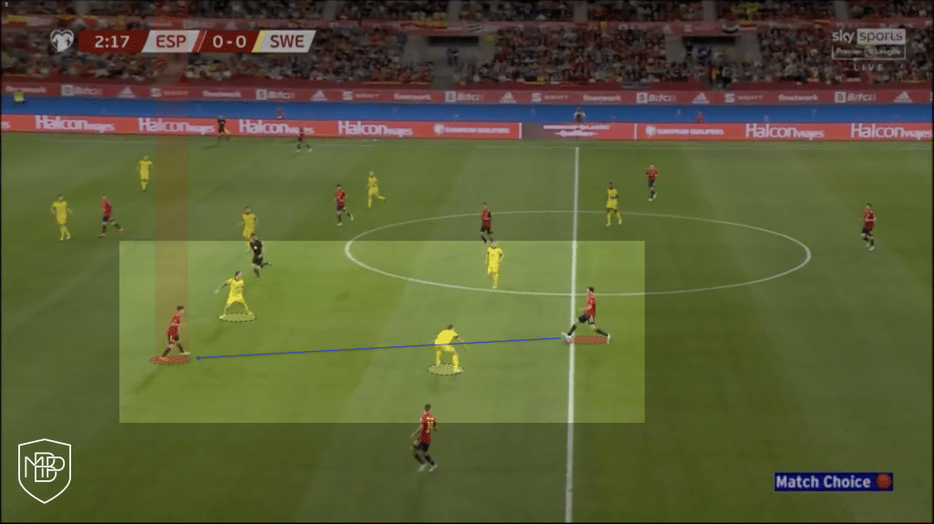 Gavi: Análisis del nuevo chico maravilla MBP School of coaches Gavi Barcelona España Fundamentos