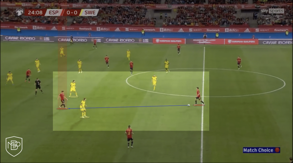 Gavi Barcelona Fundamentals Tactical Analysis