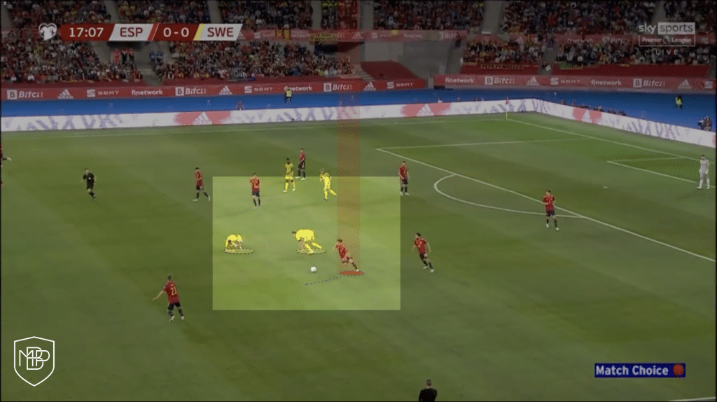 Gavi: Análisis del nuevo chico maravilla MBP School of coaches Gavi FC Barcelona Seleccion España