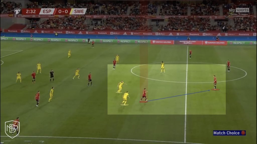 Gavi FC Barcelona Tactics