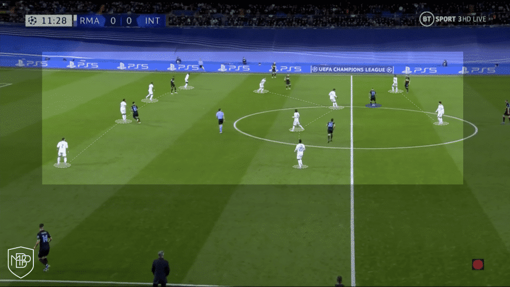 Bloque defensivo Real Madrid Atletico Simeone Ancelotti Derbi