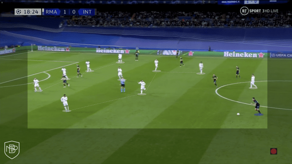 Bloque defensivo Real Madrid Atletico Simeone Ancelotti Derbi Analisis Tactico